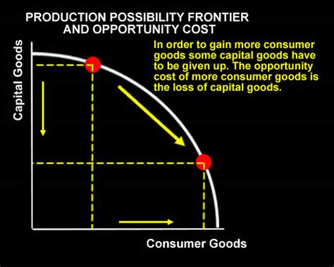 If the economy chooses to produce more of consumer goods it has to give ...