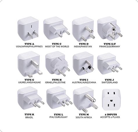 Travel Plug Adapters vs Voltage Converters – Ceptics