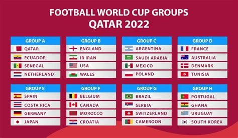 2022 World Cup Schedule Groups