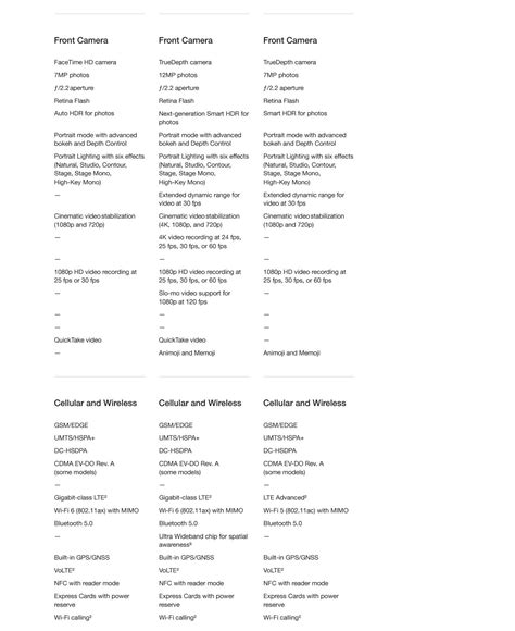 Apple iPhone Comparison Chart - Walmart.com