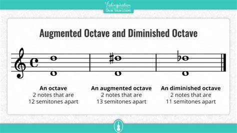 Violin Octaves - the Ultimate Guide - Violinspiration