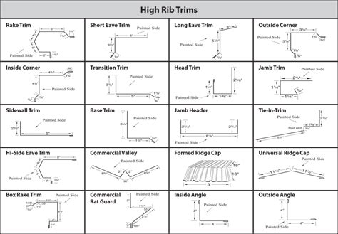 Roof Trim Diagram at Barry Sheehan blog