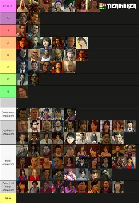 Yakuza 0 Characters Tier List (Community Rankings) - TierMaker