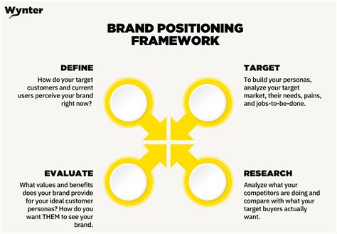 A Step-by-Step Guide to Brand Positioning (with Examples)