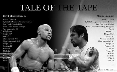 Floyd Mayweather vs Manny Pacquiao: Tale of the Tape - MMAmania.com