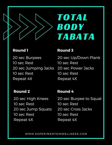 Total Body Tabata - Experiments In Wellness | Tabata workouts, Workout plan, Tabata