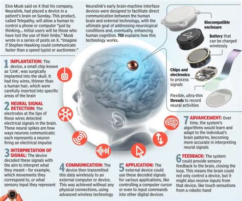 Neuralink Human Brain Implant For the First Time |ForumIAS