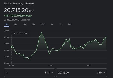 BTC Mining Cost Reaches 10-Month Lows of $13,000 | TechPowerUp