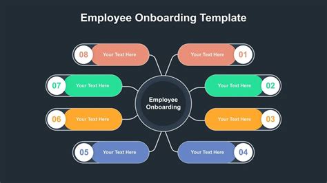 New Employee Onboarding Presentation Template - SlideKit