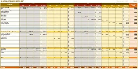 Excel Marketing Budget Template