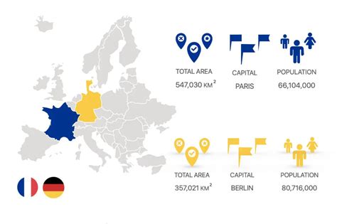 Guide: French Vs German | What Should I Learn In 2022?