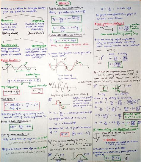 Ram Ram bhai sareya ne , toh aaj tha humara serious JEE prep ka Day 2 : r/JEENEETards