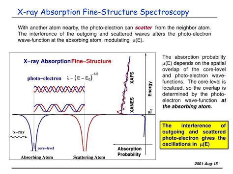 PPT - XAFS: X-ray Absorption Fine-Structure PowerPoint Presentation, free download - ID:4095874