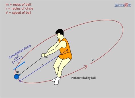 Circular Motion - Island Physics