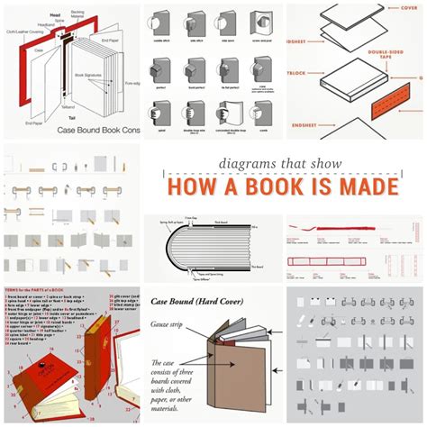 Book Binding Methods Step By Step