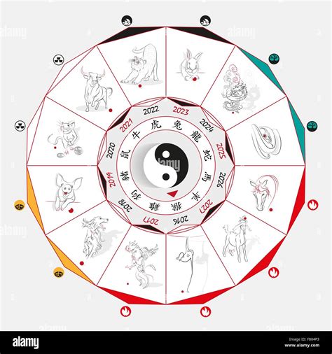 Chinese zodiac wheel with signs and the five elements symbols with the ...