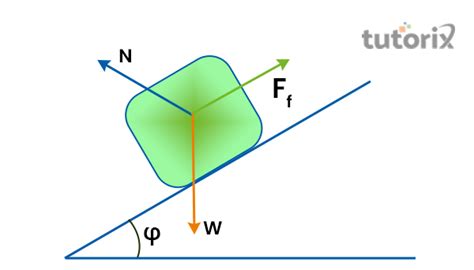 Sliding Friction Diagram