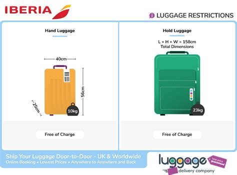 Iberia Airlines Baggage Allowance - Luggage Delivery Company