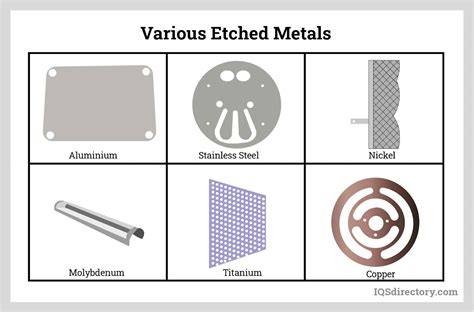 Lectroetch Company | Metal Etching