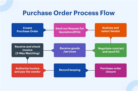 Top 6+ Features Every Cloud Purchase Order System Must Have