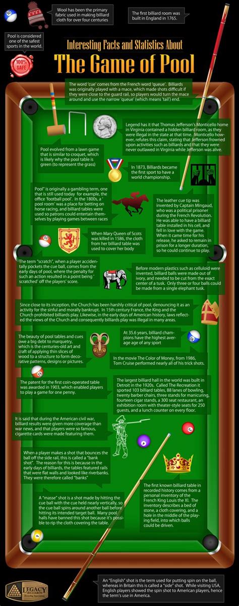 Facts About Billiards - THE BILLIARDS GUY