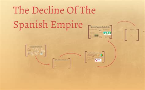 The Decline Of The Spanish Empire by Zach Fex on Prezi