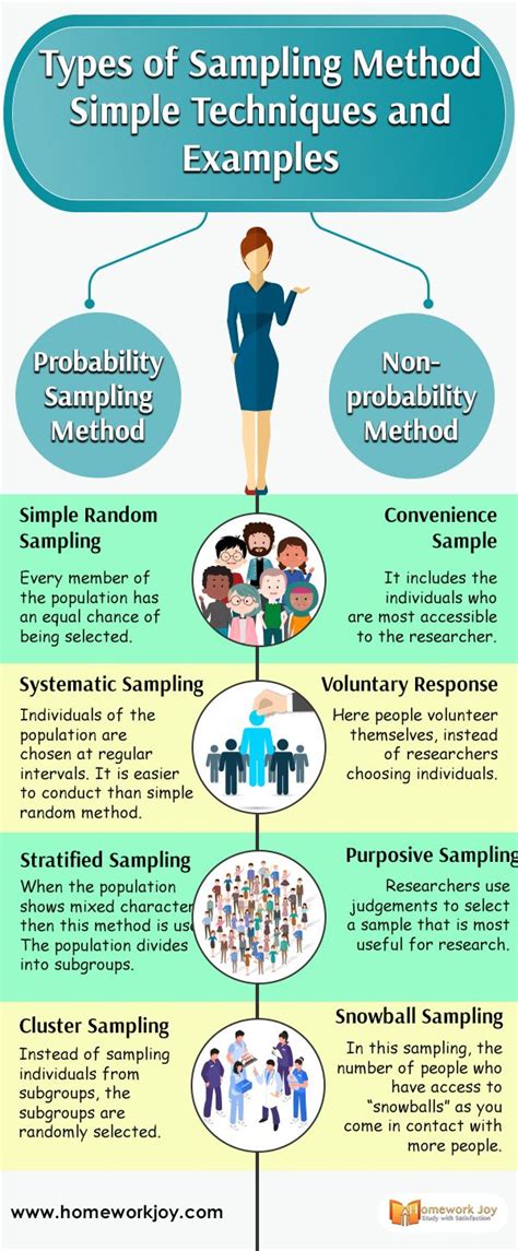 Probability and Non Probability Sampling - CourtneyabbStephenson