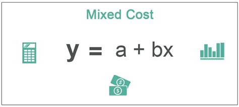 Mixed Cost (Definition, Example) | How to Calculate Mixed Cost?