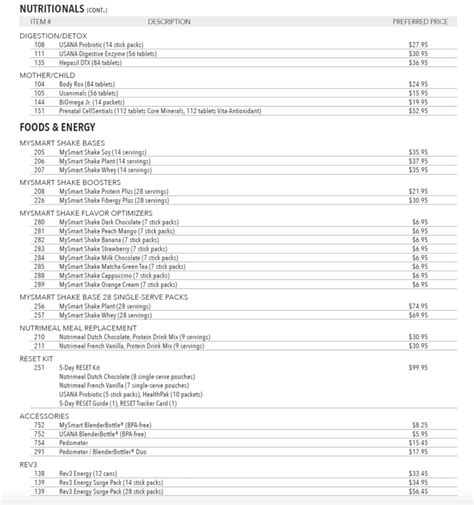 USANA USA Price List 2024 (UPDATED) | USANA Products Online