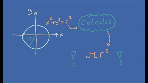 Area of a Circle Formula PROVED (with calculus) - YouTube