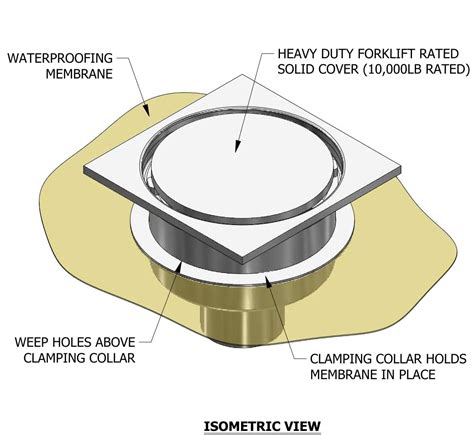 Trench Drains and Floor Drains on Elevated Decks | Eric'sons Dura Trench