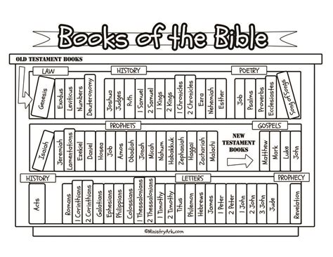 66 Books Of The Bible Coloring Pages Pdf – Kidsworksheetfun