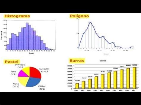 Conceptos básicos de la estadística en las...- Mind Map