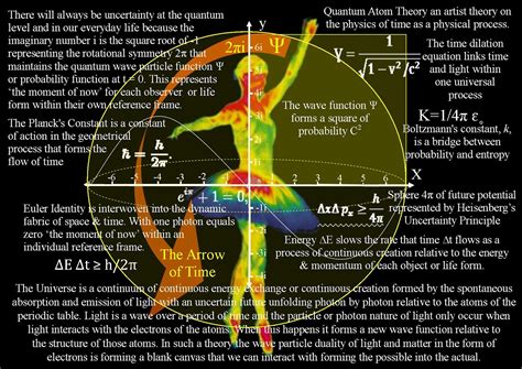 Theoretical Physics previously quantum art and poetry: An Interactive Quantum Theory with the ...