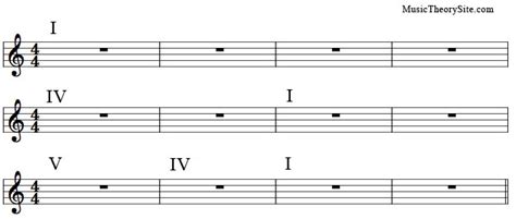 12 Bar Blues Explained, Common Chords and Improvising | Music Theory Site