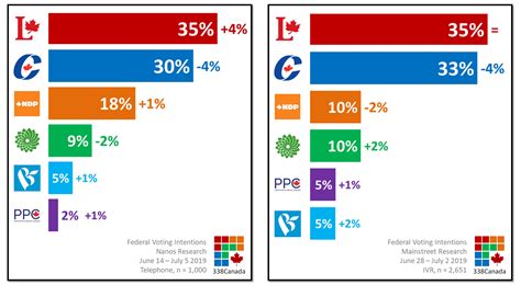 Canada polls | Canada Votes 2019: Poll Tracker. 2020-03-14