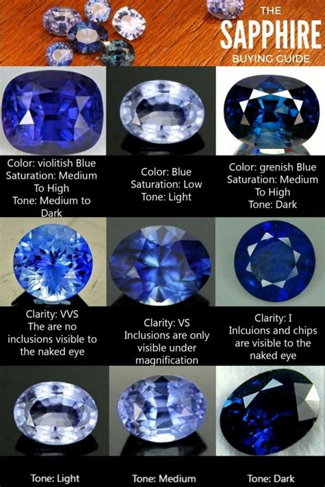 Sapphire Gemstone: Colors, Meanings, Prices & Benefits | Sapphire gemstone, Gems jewelry, Gemstones