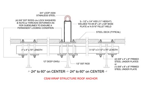 Everything You Need To Know About Roof Anchors