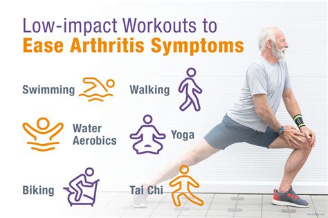 6 Low-impact Workouts to Ease Arthritis Symptoms | Northwestern Medicine Health & Fitness Centers