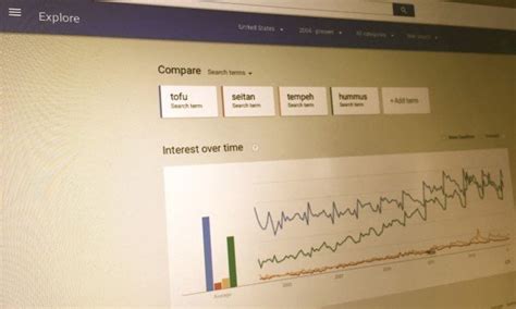 Google Trends: A Captivating Way to Explore Data with your Students ...