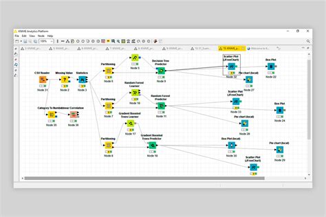 10 Best Data Analytics Platforms of 2024