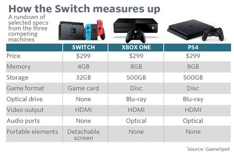 The Nintendo Switch’s sell-out launch, in many charts - MarketWatch