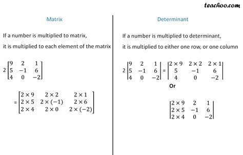 Matrices and Determinants - Formula Sheet and Summary - Teachoo