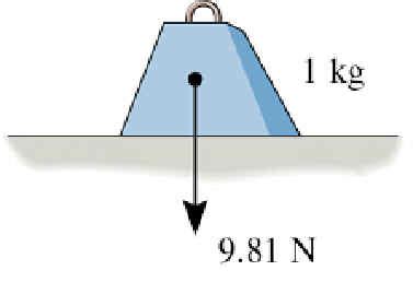 Units of measurement