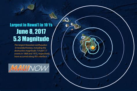 Largest Hawai‘i Earthquake in Decade Offers Preparedness Reminder ...