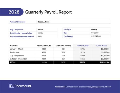 Quarterly Payroll Report Template