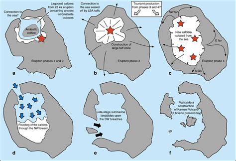 Tsunami Generation from the Titanic Bronze Age Minoan Eruption of the Santorini Marine Volcano