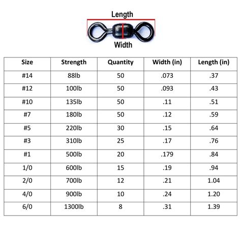 Detailed Chart | Tackle Crafters