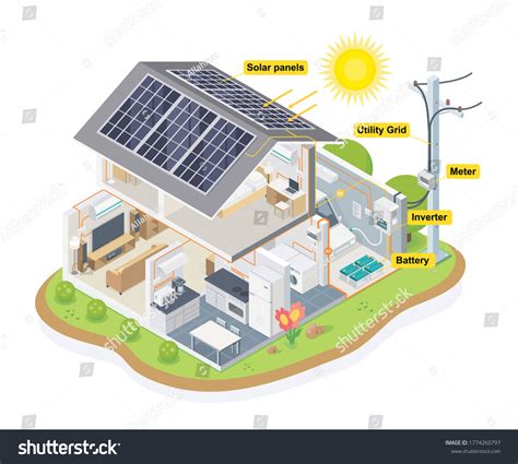 Solar Cell House Diagram Smart Home Stock Vector (Royalty Free) 1774260797 | Shutterstock