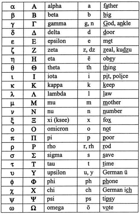 Ancient Greek Language Alphabet